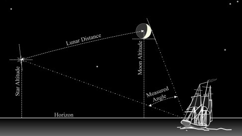 Observing_Lunar_Distance_at_Sea.neg